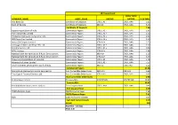 Company Name Asset Class Rating Long Term Rating