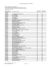 National Plan and Provider Enumeration System (NPPES) Information Is From