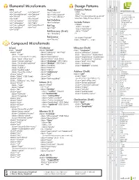 Microformats Cheat Sheet
