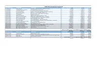 COAR 2019-20 Awarded Project List