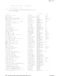 Physical Constants --- Complete Listing