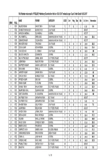 Revised Result Highcourt (Autosaved)