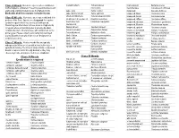 State Weed List