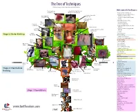 Tree of Techniques
