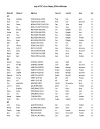 2015-16 CC All-State Selections