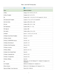 Green Belt Training Index