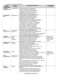 Property Register