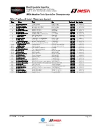 After Practice 3 Event Maximum Speed Class Driver Team Car Top Speed Lap Session
