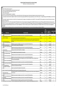 Preliminary Draft Levy Rate Scenarios for Capital Projects