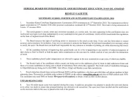 SSC-SUPPL-2018-RESULT.Pdf