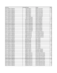 Card Set Number Player Team Seq. 2017 Flawless Collegiate 1 David