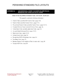 APPENDIX Q: GEOGRAPHICAL CODES, ACCOUNT HOLDER ROLES, REGISTRATION TYPES and FATCA CODES