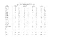 Connecticut Department of Correction