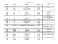 Transcription of Ruth Mcfetridge's Death Book Sorted A