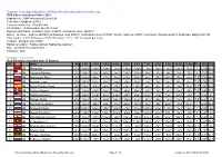 From the Tournament-Database of Chess-Results