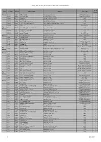 NCSE 13/14 Full List of Special Classes Attached to Mainstream Schools