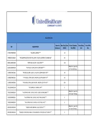 UHC PA Community and State Quantity Limit List