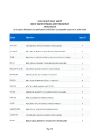 Copy of Adresses Exploitants Taxis V2