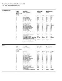 Proxy Voting Record