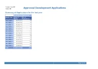 Approved Development Applications