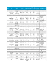Language Wise List of the Feature Films Indian/Foreign (Digital & Video)