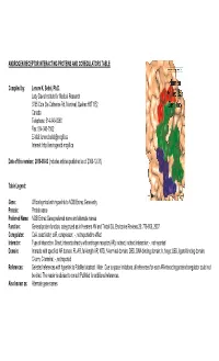 Androgen Receptor Interacting Proteins and Coregulators Table