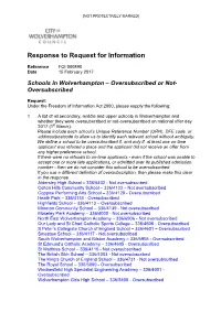 Oversubscribed Or Not- Oversubscribed