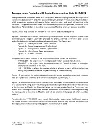 Transportation Funded and Unfunded Infrastructure Lists 2015-2024