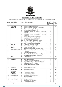 University Grants Commission Status List of Approved 832 Autonomous Colleges As on Date 16.06.2021