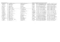 Location Name (Thai/Eng) Address Line 1 Address Line