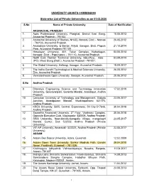 UNIVERSITY GRANTS COMMISSION State-Wise List of Private