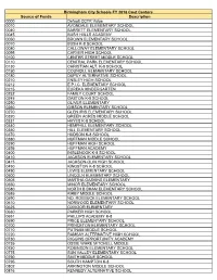 Source of Funds Description 0000 Default