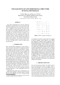 Visualization of Low Dimensional Structure in Tonal Pitch Space