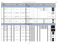 Maker-Muse-Addendum-A.Pdf