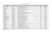 IPPC Environmental Permit Register