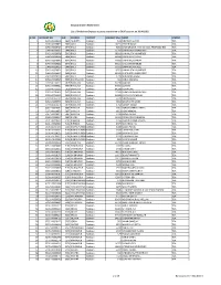 Bangiya Gramin Vikash Bank List of Unclaimed Deposit Accounts