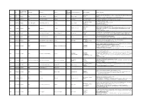 Category of Supplement Types of Claims Examples of Claims (2007) Enforceme Nt? •Germs Are Everywhere