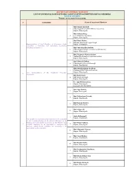 SOUTH EAST CENTRAL RAILWAY LIST of DIVISIONAL RAILWAY USERS' CONSULTATIVE COMMITTEE (DRUCC) MEMBERS RAIPUR DIVISION Tenure: 01.01.2020 to 31.12.2021