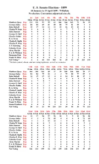 Senate Election 1899 Incomplete
