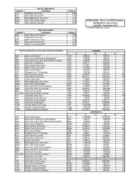 Symbol Institution Volume TJC Vanderbilt University * 1338 KLG