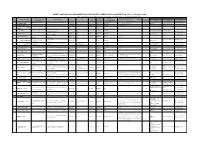 As of 15Th.April.2020) *Items Listed May Be Modified Along with the Circumstances of Supervising Organizations