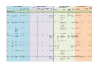 Disasters Overview A