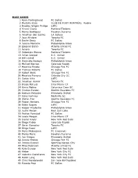 2021 Topps MLS Checklist(1).Xls