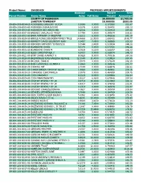 Project Name: CHADDOCK PROPOSED APPORTIONMENTS