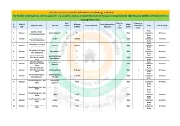 Private Vacancy List for 6Th State Level Mega Job Fair