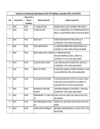 City Wise List of Linked Local Cable Operators of M/S GTPL Hathway, As Reported to TRAI, on 25.05.2015