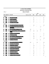 2001-2005 Traffic Volume Report