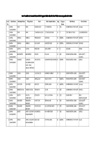 Rural List of Labharthi Parakh.Xlsx