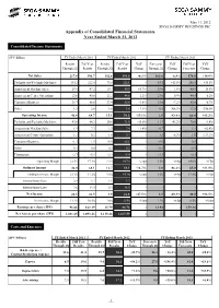 2012/05/11 Appendix of Consolidated Financial Statements Year Ended