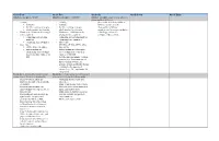 Intermediate Math Scope & Sequence.Pdf